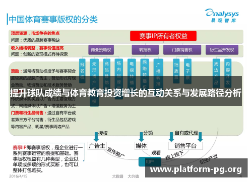 提升球队成绩与体育教育投资增长的互动关系与发展路径分析