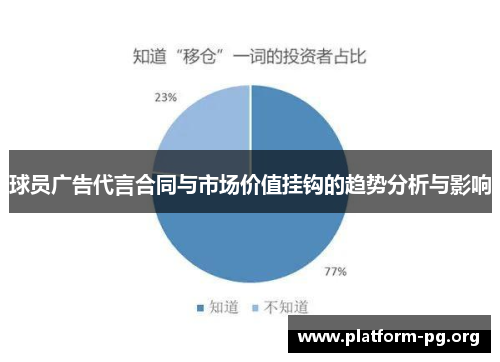 球员广告代言合同与市场价值挂钩的趋势分析与影响