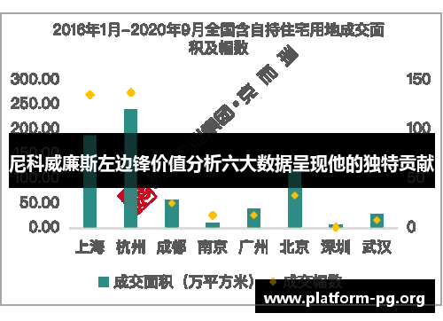 尼科威廉斯左边锋价值分析六大数据呈现他的独特贡献