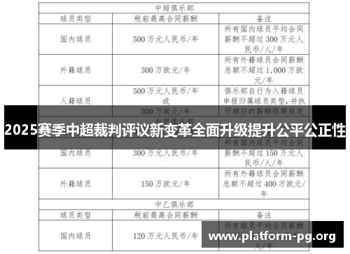 2025赛季中超裁判评议新变革全面升级提升公平公正性
