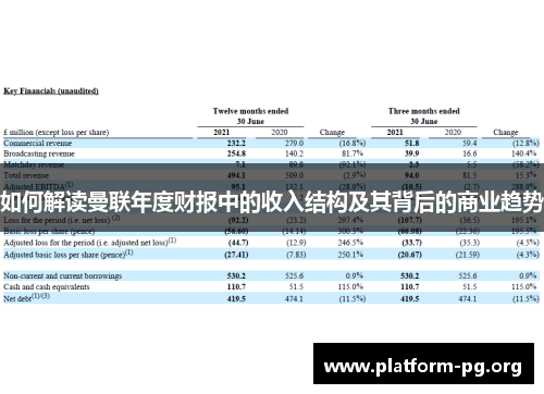 如何解读曼联年度财报中的收入结构及其背后的商业趋势