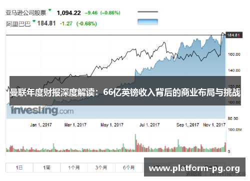 曼联年度财报深度解读：66亿英镑收入背后的商业布局与挑战
