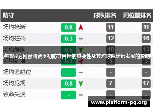 卢指导为何强调赛季初防守目标的重要性及其对球队长远发展的影响