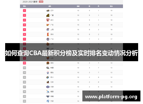 如何查询CBA最新积分榜及实时排名变动情况分析