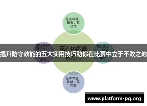 提升防守效能的五大实用技巧助你在比赛中立于不败之地