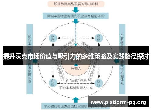 提升沃克市场价值与吸引力的多维策略及实践路径探讨