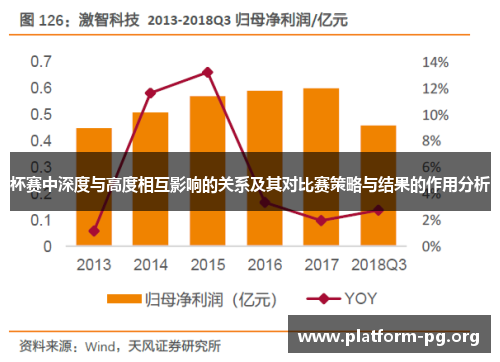 杯赛中深度与高度相互影响的关系及其对比赛策略与结果的作用分析
