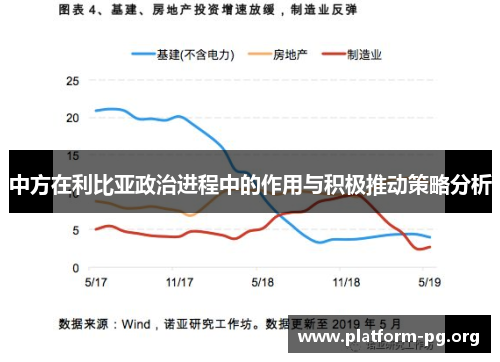 中方在利比亚政治进程中的作用与积极推动策略分析