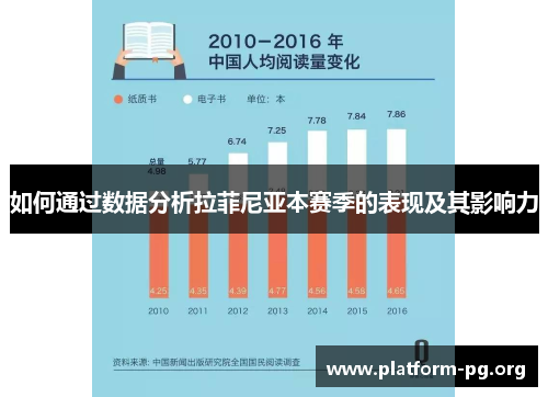 如何通过数据分析拉菲尼亚本赛季的表现及其影响力