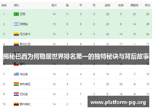 揭秘巴西为何稳居世界排名第一的独特秘诀与背后故事