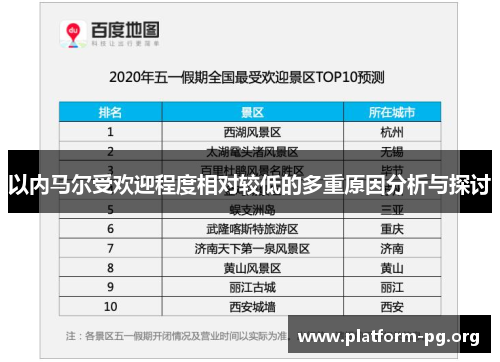 以内马尔受欢迎程度相对较低的多重原因分析与探讨