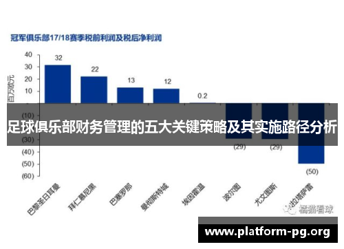 足球俱乐部财务管理的五大关键策略及其实施路径分析