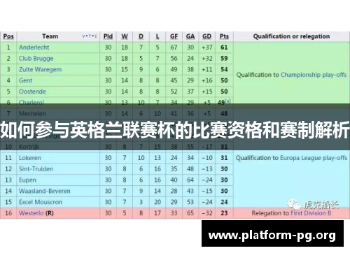 如何参与英格兰联赛杯的比赛资格和赛制解析 如何参与英格兰联赛杯的比赛资格和赛制解析