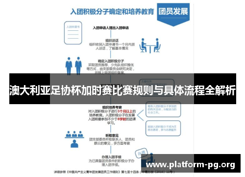 澳大利亚足协杯加时赛比赛规则与具体流程全解析 澳大利亚足协杯加时赛比赛规则与具体流程全解析