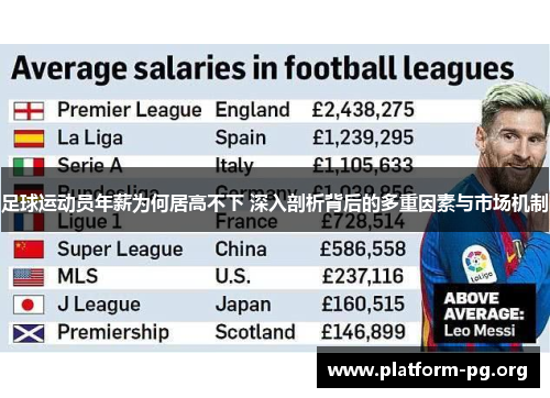足球运动员年薪为何居高不下 深入剖析背后的多重因素与市场机制