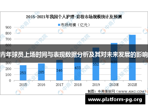 青年球员上场时间与表现数据分析及其对未来发展的影响