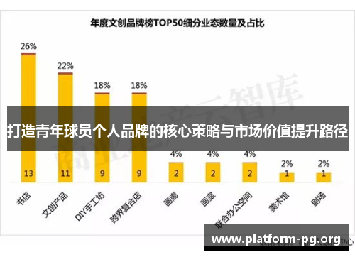 打造青年球员个人品牌的核心策略与市场价值提升路径 打造青年球员个人品牌的核心策略与市场价值提升路径
